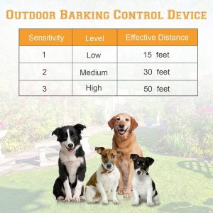 Dog Barking Control Devices, 2-In-1 Ultrasonic Anti Barking Device and Dog Training Tools, Outdoor Waterproof Bark Box with 3 Levels and 50 Ft Range, Dog Barking Deterrent Safe for Human & Dogs